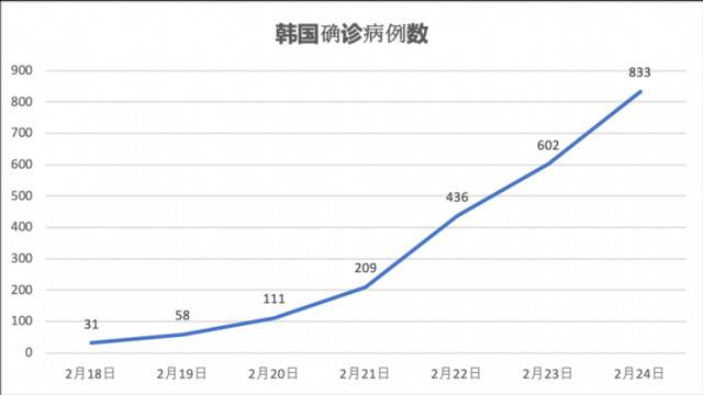 外事儿制图。