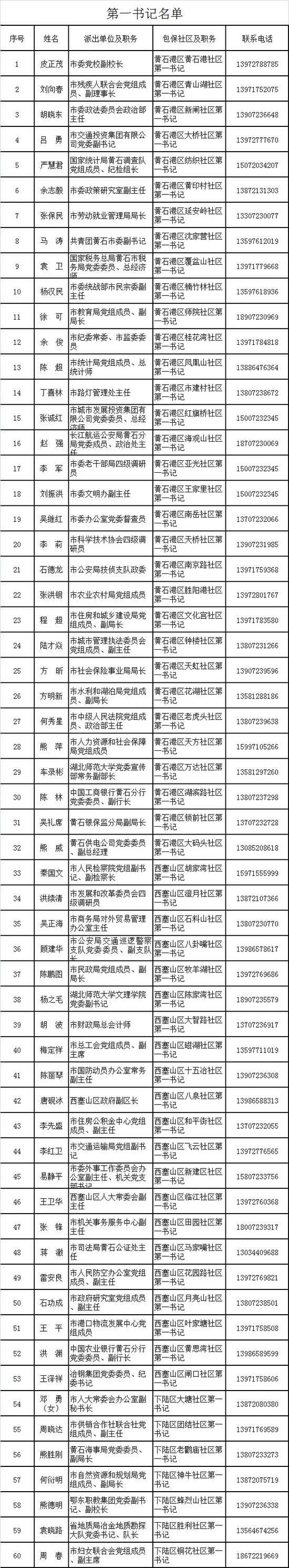 抗疫关键期，湖北黄石市公开110名干部手机号码