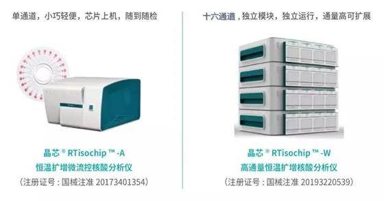 微流控芯片及配套恒温扩增核酸分析仪。图片来源：清华大学