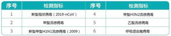 钟南山昨日宣布一个好消息