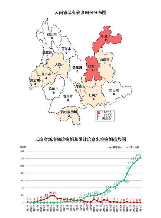 截至2月24日24时云南省新冠肺炎疫情情况