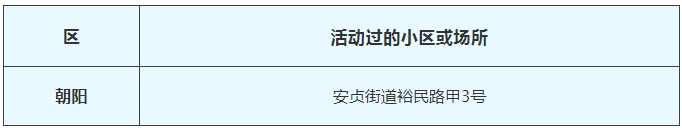 2月24日北京新冠肺炎新发病例活动过的小区或场所