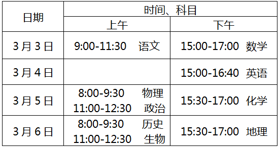 2020年北京高考适应性测试问答