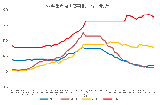 新冠疫情或让通胀再创新高 除了猪肉还有啥会涨？