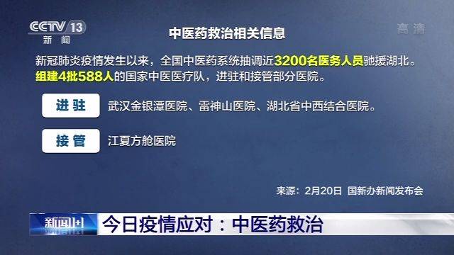 中医如何“对付”新冠病毒？中西医如何“结合”？白岩松对话中国工程院院士张伯礼