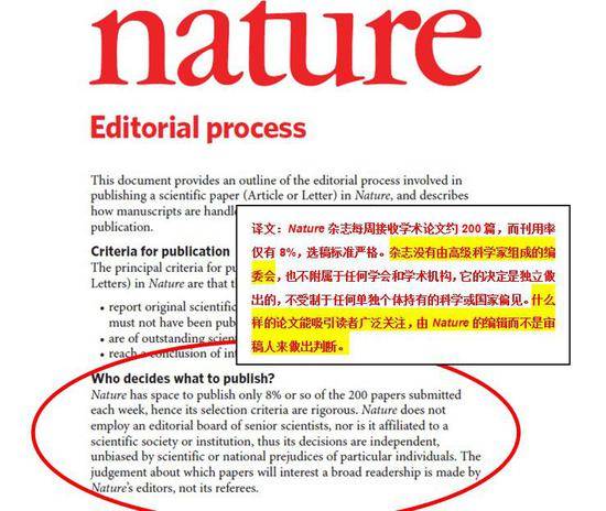  Nature官网上关于审稿的规定