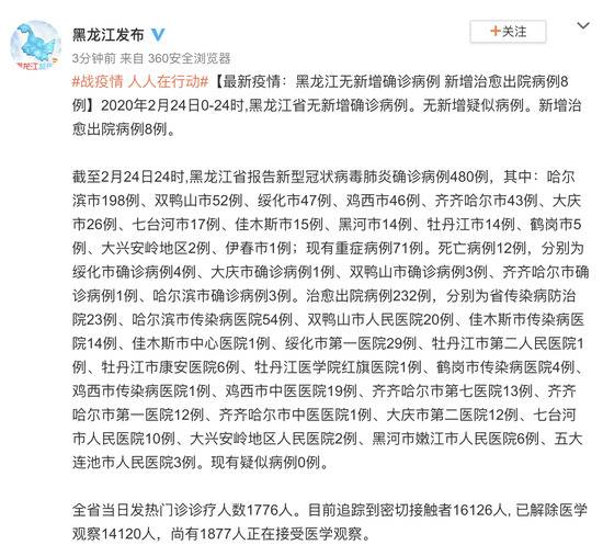 最新疫情：黑龙江无新增确诊病例 新增治愈出院病例8例