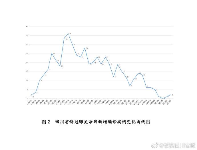 四川省新型冠状病毒肺炎疫情最新情况(2月25日发布)