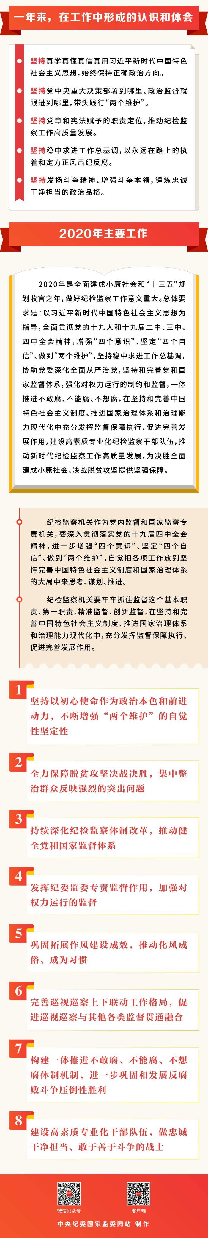 一图读懂十九届中央纪委 四次全会工作报告