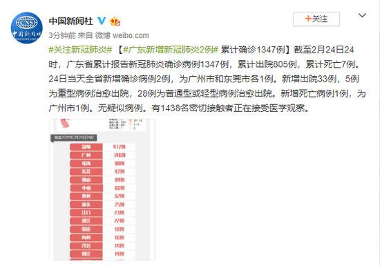 广东新增新冠肺炎2例 累计确诊1347例