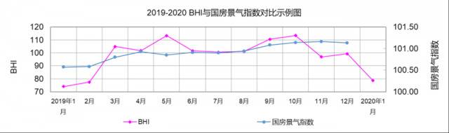 建材家居市场开年遇冷，1月销售额环比下降33.57%