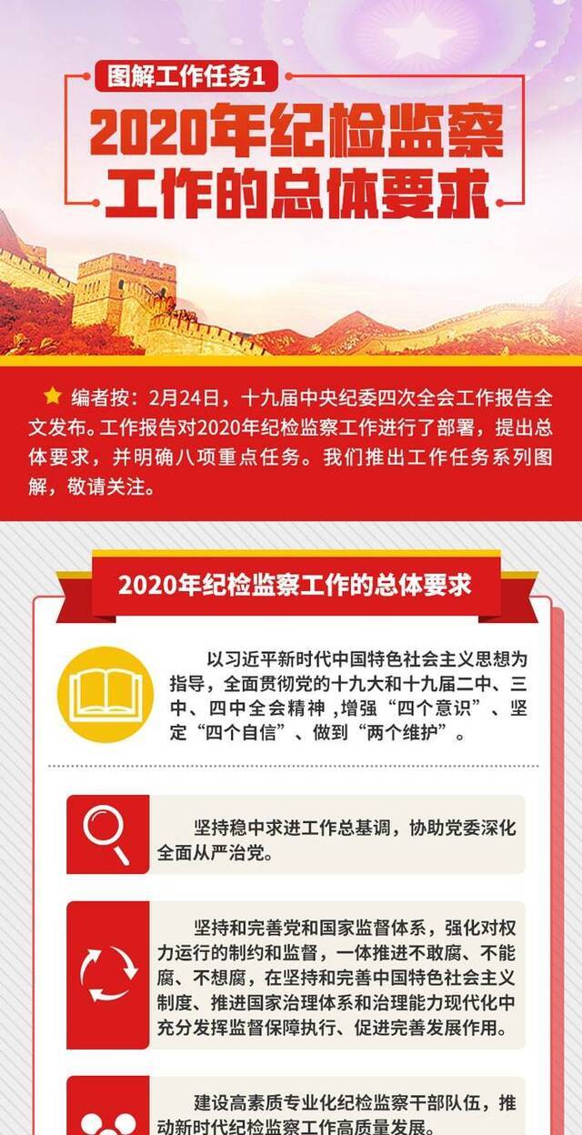 图解工作任务1｜2020年纪检监察工作的总体要求