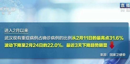 新增死亡病例近10天最低 武汉的转折到了吗？白岩松对话重症医学专家邱海波