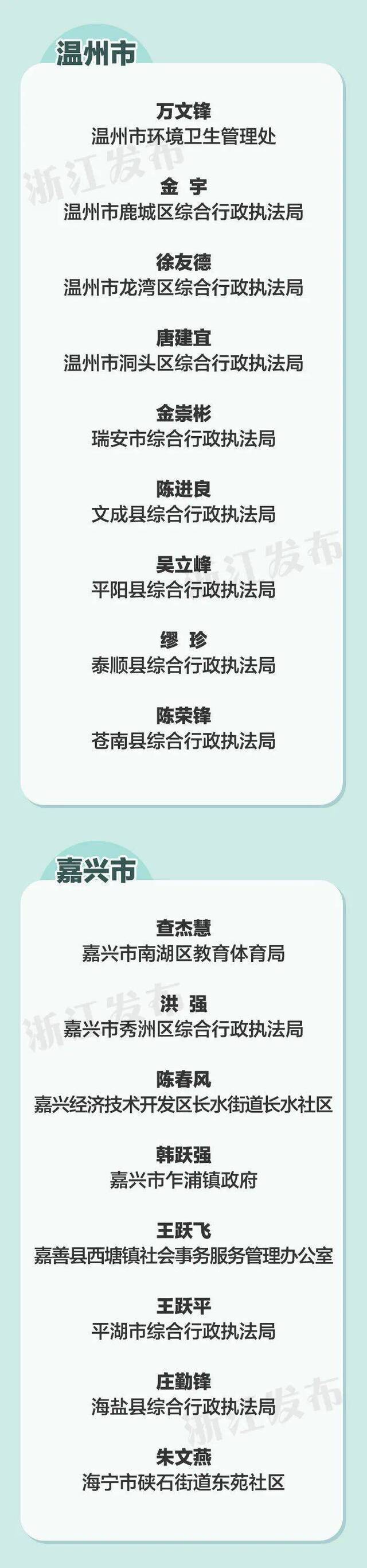 浙江25个集体、100名个人被通报表扬！