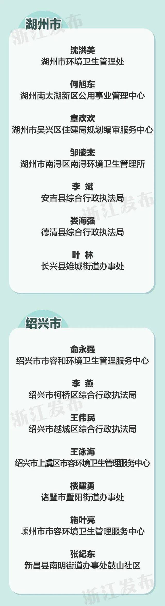 浙江25个集体、100名个人被通报表扬！