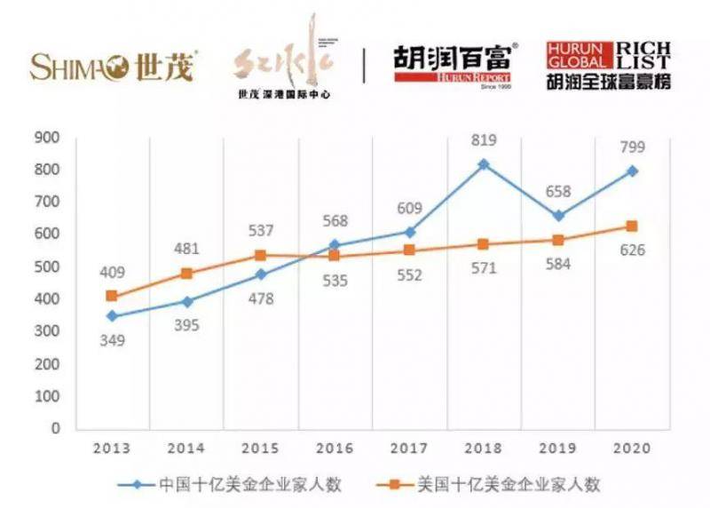 图片来源：胡润研究院