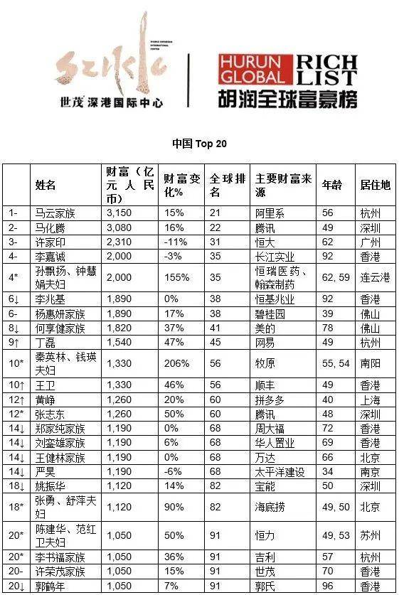 图片来源：胡润研究院