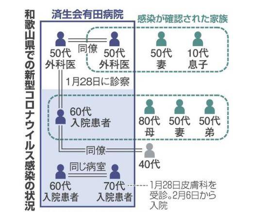 东京奥运会或将取消？日本控制疫情面临这些难题