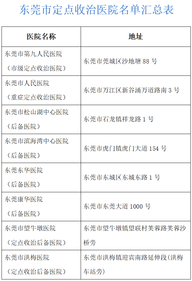 东莞昨日无新增！广东昨日无新增！