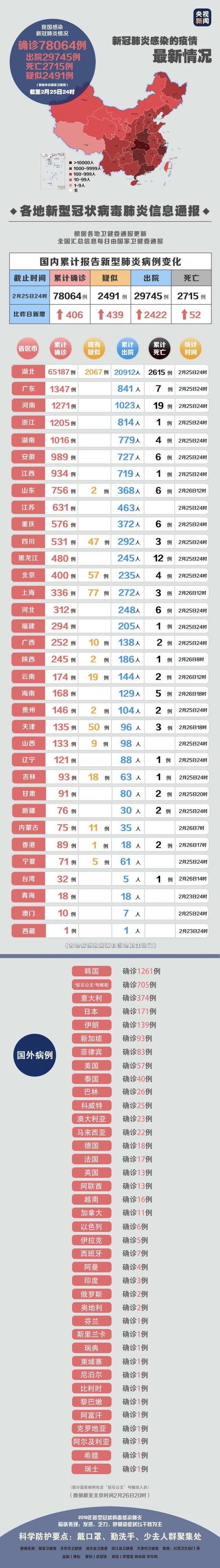 我国14省区下调一级应急响应 东京奥运会部分项目资格预选赛将延期