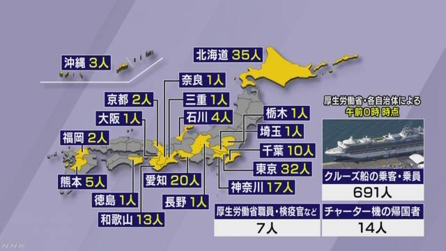 日本新冠肺炎确诊病例分布图（NHK）