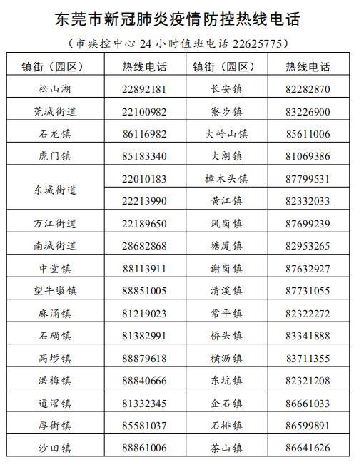 权威通告！东莞市复工复产企业新冠肺炎疫情应急处置预案