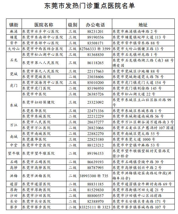 权威通告！东莞市复工复产企业新冠肺炎疫情应急处置预案