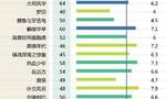 国产剧集数越多口碑越差？说注水也不为过