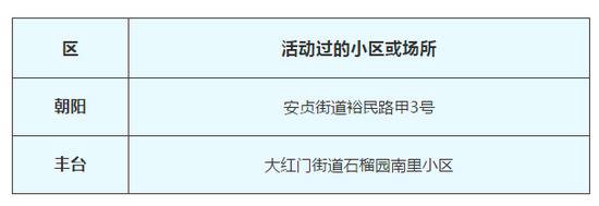 北京发布26日新发病例活动过的小区或场所