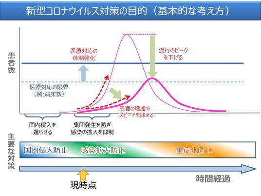 日本政府防控方针示意图