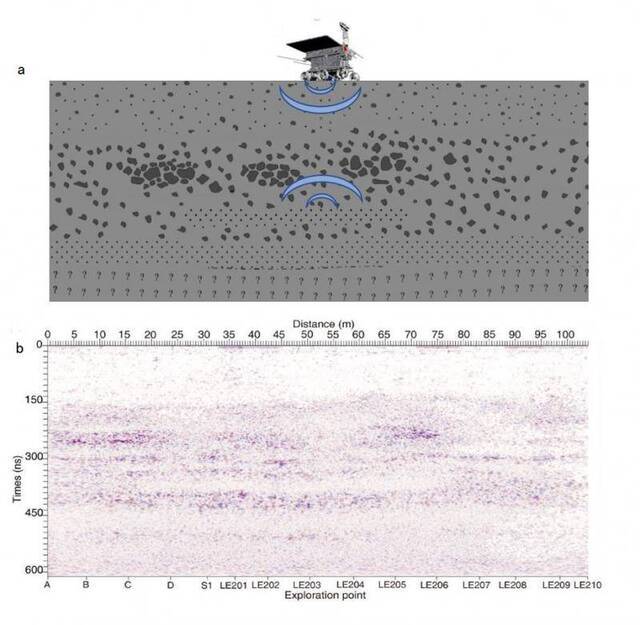 中国科学家首次揭开月球背面地下浅层结构面纱