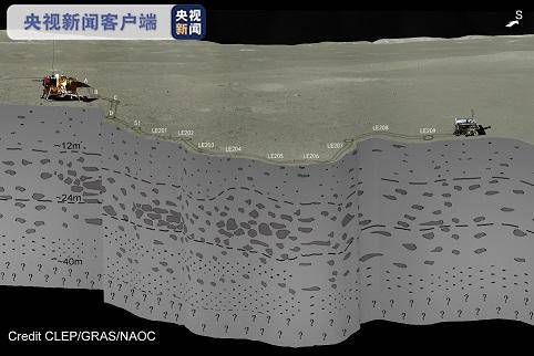 中国科学家首次揭开月球背面地下浅层结构面纱