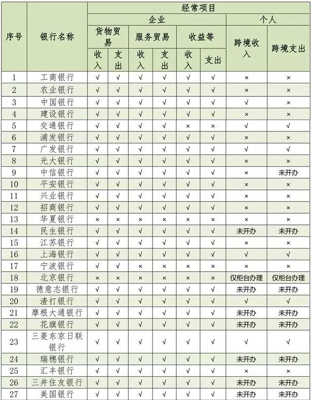 防疫期间北京地区跨境人民币业务线上办理指引