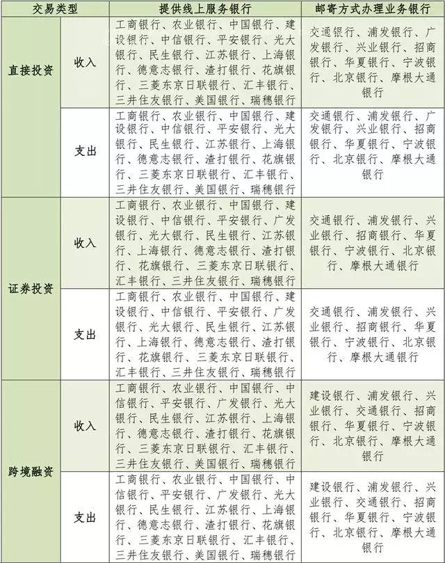 防疫期间北京地区跨境人民币业务线上办理指引