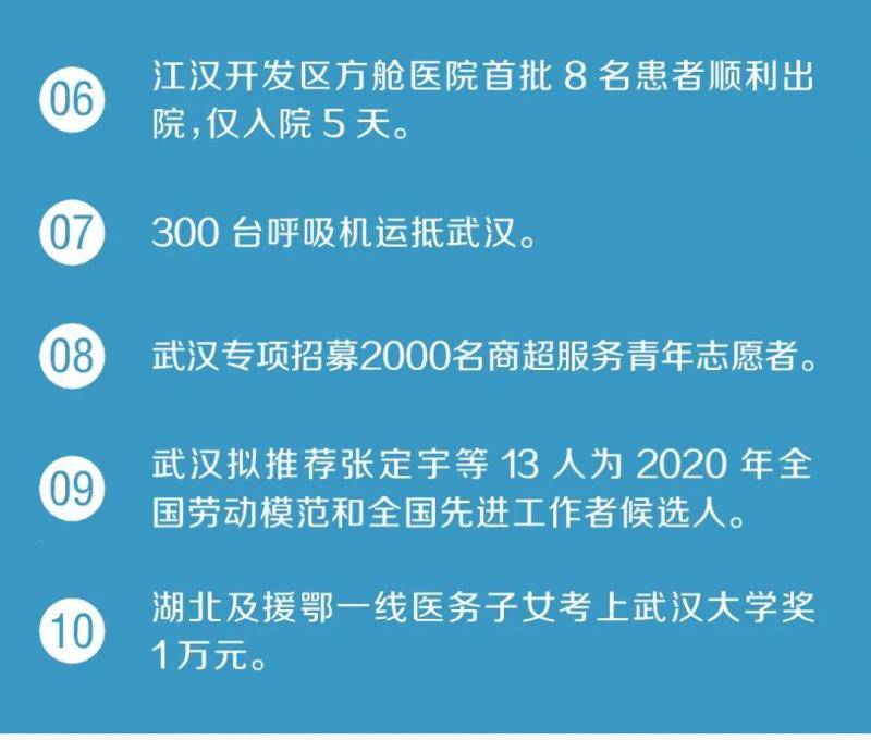 300台呼吸机运抵武汉！又传来35个好消息