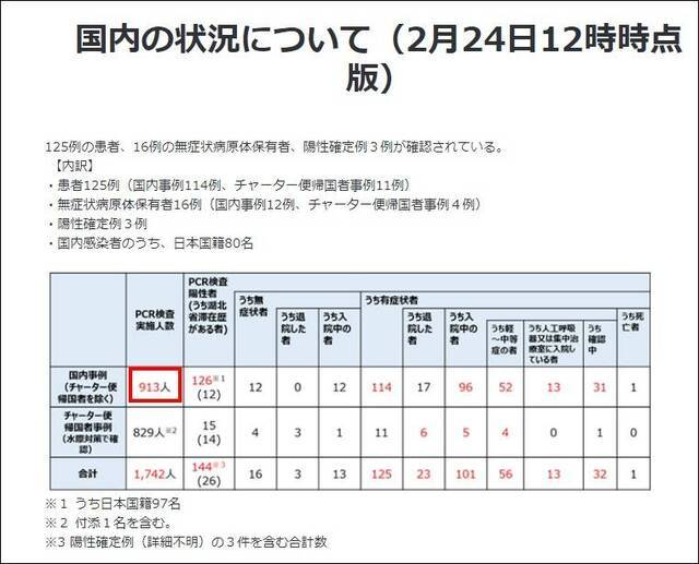 日本核酸检测数远不及韩国