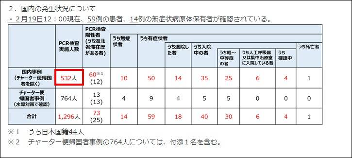 日本核酸检测数远不及韩国