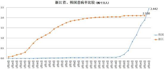 对比中国才知道海外疫情多严重，最让人担心的是这个国家……