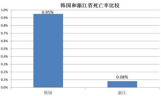 对比中国才知道海外疫情多严重，最让人担心的是这个国家……