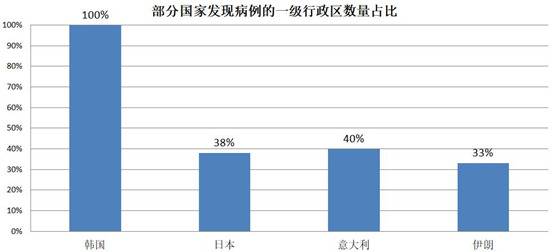 对比中国才知道海外疫情多严重，最让人担心的是这个国家……