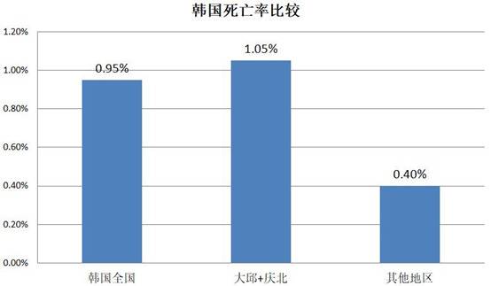 对比中国才知道海外疫情多严重，最让人担心的是这个国家……