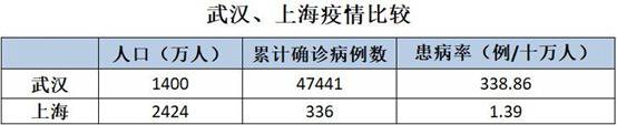 对比中国才知道海外疫情多严重，最让人担心的是这个国家……