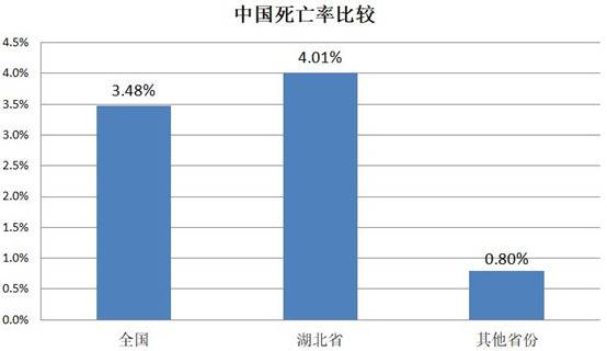 对比中国才知道海外疫情多严重，最让人担心的是这个国家……