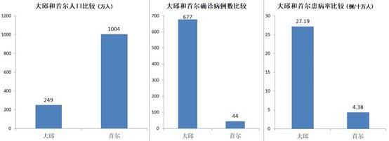 对比中国才知道海外疫情多严重，最让人担心的是这个国家……