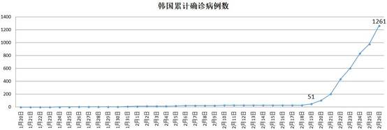 对比中国才知道海外疫情多严重，最让人担心的是这个国家……