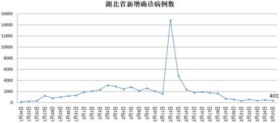 对比中国才知道海外疫情多严重，最让人担心的是这个国家……