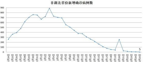 对比中国才知道海外疫情多严重，最让人担心的是这个国家……