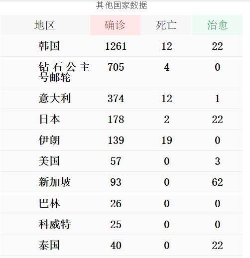 对比中国才知道海外疫情多严重，最让人担心的是这个国家……