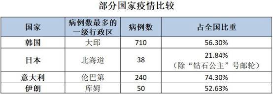 对比中国才知道海外疫情多严重，最让人担心的是这个国家……