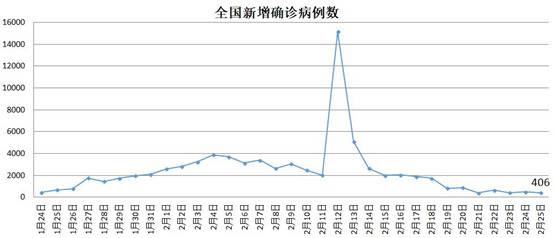 对比中国才知道海外疫情多严重，最让人担心的是这个国家……